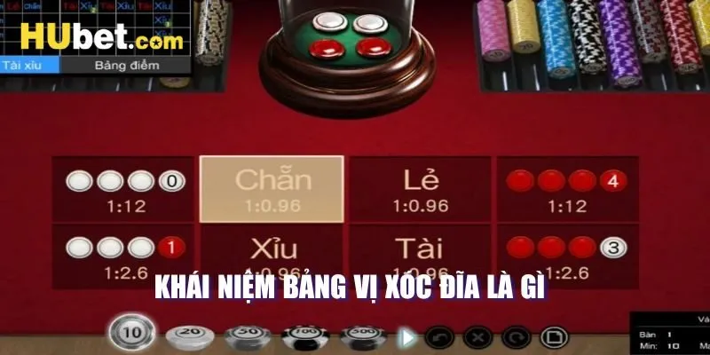 Khái niệm bảng vị xóc đĩa là gì